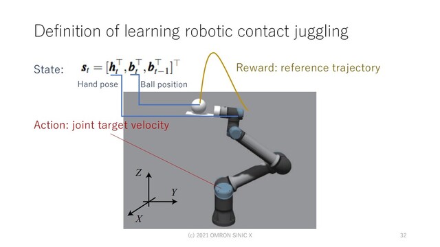 Definition of learning robotic contact juggling
(c) 2021 OMRON SINIC X 32
State: Reward: reference trajectory
Action: joint target velocity
Hand pose Ball position
