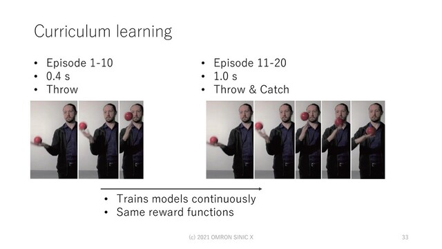 Curriculum learning
(c) 2021 OMRON SINIC X 33
• Episode 11-20
• 1.0 s
• Throw & Catch
• Episode 1-10
• 0.4 s
• Throw
• Trains models continuously
• Same reward functions
