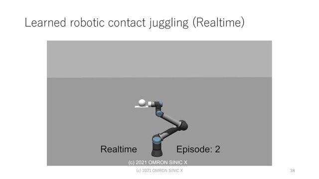 Learned robotic contact juggling (Realtime)
(c) 2021 OMRON SINIC X 38
