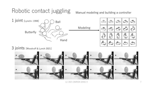 Robotic contact juggling
(c) 2021 OMRON SINIC X 7
1 joint [Lynch+ 1998]
Modeling
3 joints [Woodruff & Lynch 2021]
Butterfly
Ball
Hand
Manual modeling and building a controller
