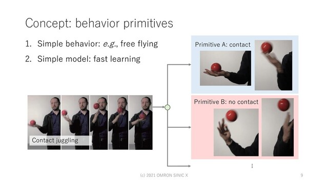 Concept: behavior primitives
1. Simple behavior: e.g., free flying
2. Simple model: fast learning
(c) 2021 OMRON SINIC X 9
Primitive A: contact
Primitive B: no contact
...
Contact juggling

