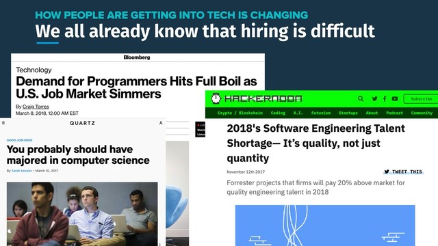 We all already know that hiring is difficult
HOW PEOPLE ARE GETTING INTO TECH IS CHANGING
