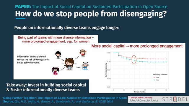How do we stop people from disengaging?
PAPER: The Impact of Social Capital on Sustained Participation in Open Source
Going Farther Together: The Impact of Social Capital on Sustained Participation in Open
Source. Qiu, H.S., Nolte, A., Brown, A., Serebrenik, A., and Vasilescu, B. ICSE 2019
People on informationally diverse teams engage longer:
Take away: Invest in building social capital
& Foster informationally diverse teams
