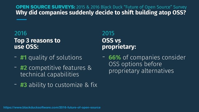 Why did companies suddenly decide to shift building atop OSS?
OPEN SOURCE SURVEYS: 2015 & 2016 Black Duck “Future of Open Source” Survey
https://www.blackducksoftware.com/2016-future-of-open-source
2016
Top 3 reasons to
use OSS:
- #1 quality of solutions
- #2 competitive features &
technical capabilities
- #3 ability to customize & fix
2015
OSS vs
proprietary:
- 66% of companies consider
OSS options before
proprietary alternatives

