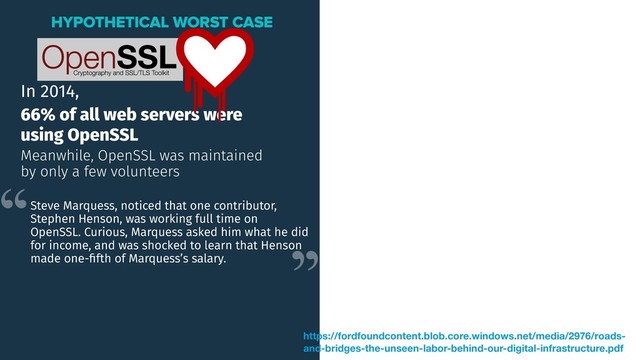 In 2014,
66% of all web servers were
using OpenSSL
Meanwhile, OpenSSL was maintained
by only a few volunteers
HYPOTHETICAL WORST CASE
https://fordfoundcontent.blob.core.windows.net/media/2976/roads-
and-bridges-the-unseen-labor-behind-our-digital-infrastructure.pdf
Steve Marquess, noticed that one contributor,
Stephen Henson, was working full time on
OpenSSL. Curious, Marquess asked him what he did
for income, and was shocked to learn that Henson
made one-ﬁfth of Marquess’s salary.
