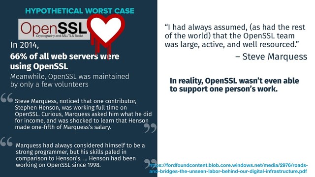 In 2014,
66% of all web servers were
using OpenSSL
Meanwhile, OpenSSL was maintained
by only a few volunteers
HYPOTHETICAL WORST CASE
https://fordfoundcontent.blob.core.windows.net/media/2976/roads-
and-bridges-the-unseen-labor-behind-our-digital-infrastructure.pdf
Steve Marquess, noticed that one contributor,
Stephen Henson, was working full time on
OpenSSL. Curious, Marquess asked him what he did
for income, and was shocked to learn that Henson
made one-ﬁfth of Marquess’s salary.
Marquess had always considered himself to be a
strong programmer, but his skills paled in
comparison to Henson’s. … Henson had been
working on OpenSSL since 1998.
“I had always assumed, (as had the rest
of the world) that the OpenSSL team
was large, active, and well resourced.”
– Steve Marquess
In reality, OpenSSL wasn’t even able
to support one person’s work.
