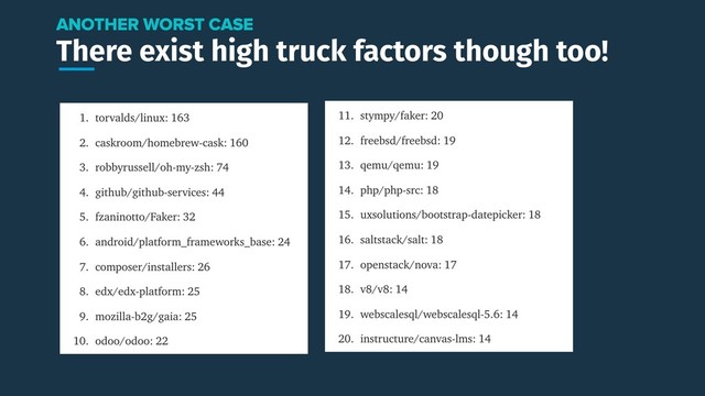 There exist high truck factors though too!
ANOTHER WORST CASE
