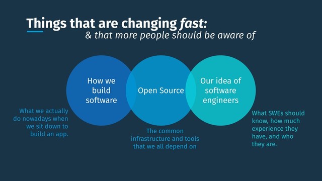 Things that are changing fast:
How we
build
software
Open Source
Our idea of
software
engineers
What we actually
do nowadays when
we sit down to
build an app. The common
infrastructure and tools
that we all depend on
What SWEs should
know, how much
experience they
have, and who
they are.
& that more people should be aware of
