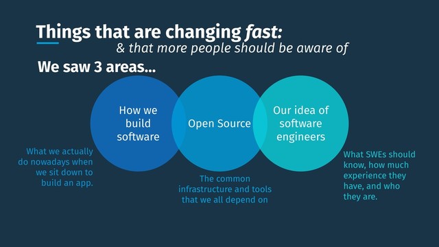 Things that are changing fast:
How we
build
software
Open Source
Our idea of
software
engineers
What we actually
do nowadays when
we sit down to
build an app. The common
infrastructure and tools
that we all depend on
What SWEs should
know, how much
experience they
have, and who
they are.
& that more people should be aware of
We saw 3 areas…
