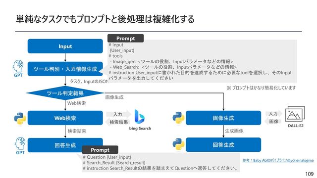 112
日本マイクロソフトから Prompt Engineering に関する詳細開発動画が公開中
https://youtu.be/tFgqdHKsOME?si=gTS0pVbwk8cZf4BS
