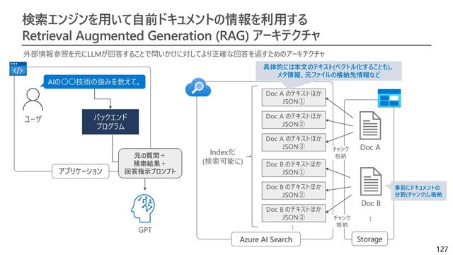 132
日本マイクロソフトからRAGを含む開発の詳細解説動画が公開中
https://youtu.be/cEynsEWpXdA?si=SKT9mfislXRW43PC
