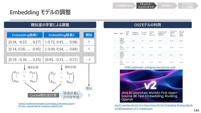 149
【重要】日本マイクロソフトによるリファレンスアーキテクチャが公開中
