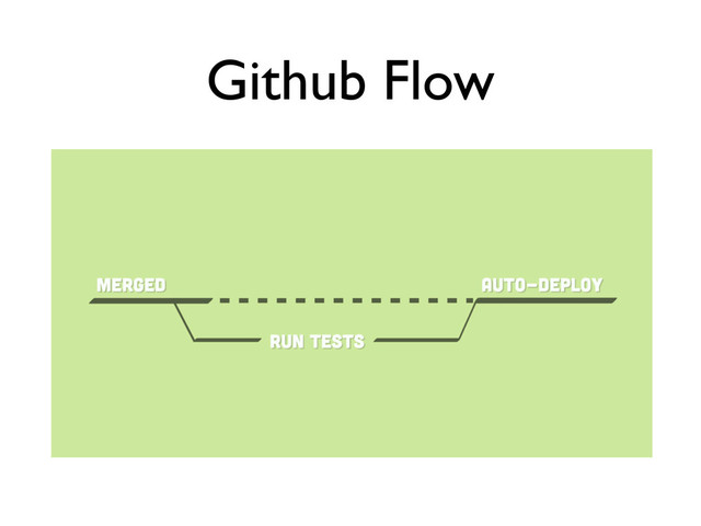 Github Flow
