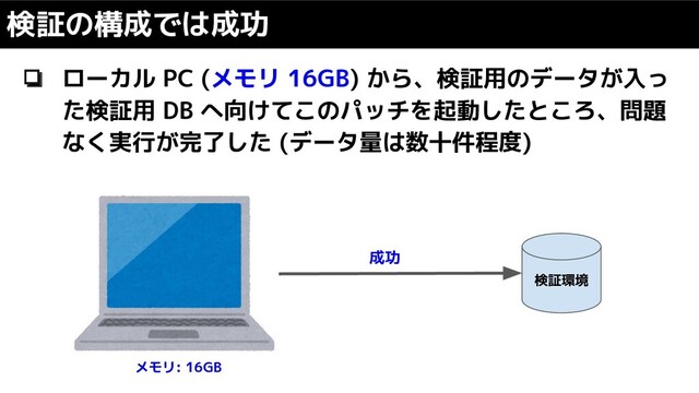 ❏ ローカル PC (メモリ 16GB) から、検証用のデータが入っ
た検証用 DB へ向けてこのパッチを起動したところ、問題
なく実行が完了した (データ量は数十件程度)
検証の構成では成功
検証環境
成功
メモリ: 16GB
