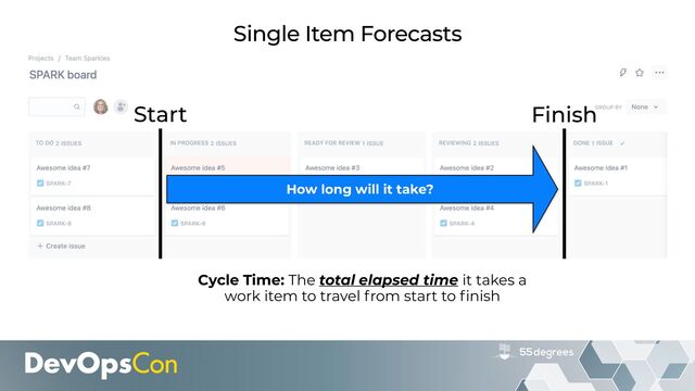 How long will it take?
Start
Single Item Forecasts
Cycle Time: The total elapsed time it takes a
work item to travel from start to
fi
nish
Finish

