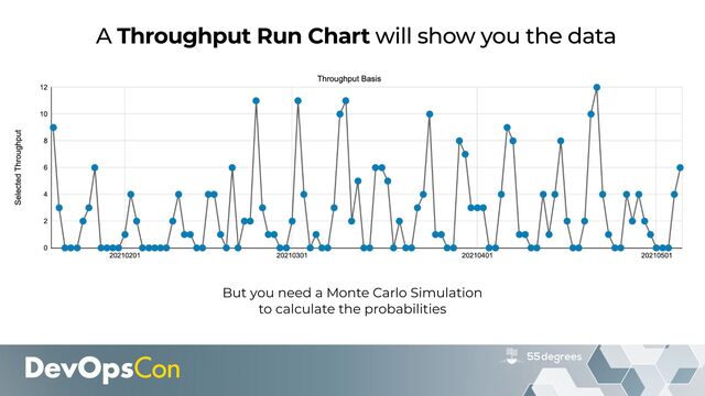 But you need a Monte Carlo Simulation
to calculate the probabilities
A Throughput Run Chart will show you the data
