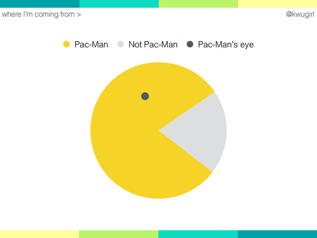 @kwugirl
where I’m coming from >
Pac-Man Not Pac-Man Pac-Man's eye
