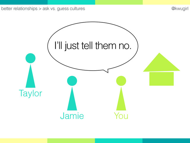 @kwugirl
better relationships > ask vs. guess cultures
You
Jamie
Taylor
I’ll just tell them no.
