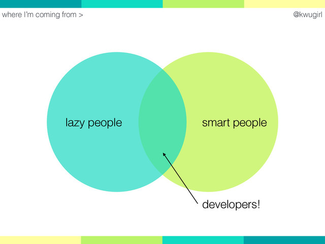 @kwugirl
where I’m coming from >
lazy people smart people
developers!
