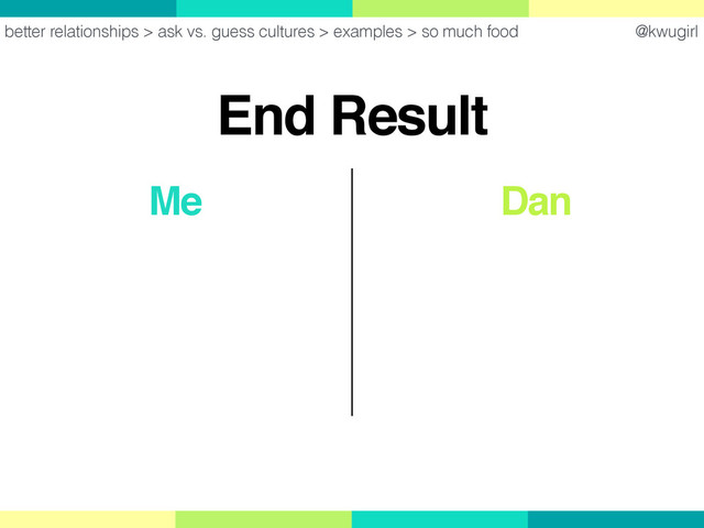 @kwugirl
better relationships > ask vs. guess cultures > examples > so much food
End Result
Me Dan
