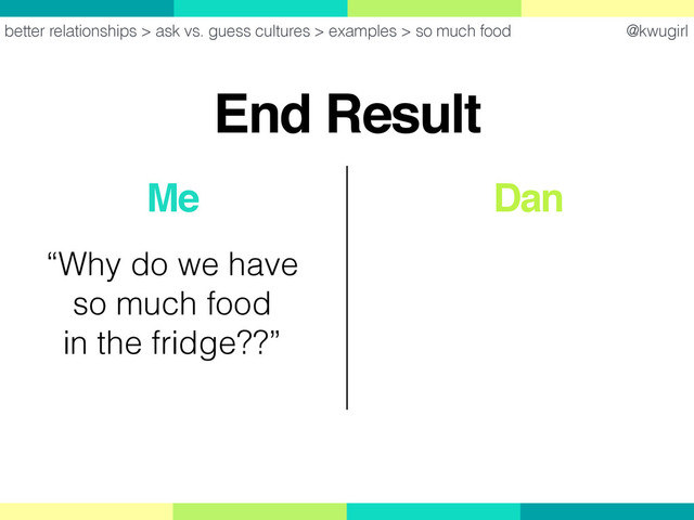 @kwugirl
better relationships > ask vs. guess cultures > examples > so much food
End Result
Me
“Why do we have
so much food
in the fridge??”
Dan
