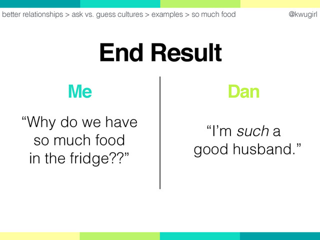 @kwugirl
better relationships > ask vs. guess cultures > examples > so much food
End Result
Me
“Why do we have
so much food
in the fridge??”
Dan
“I’m such a 
..good husband.”
