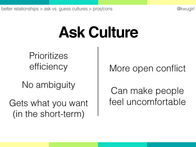 @kwugirl
Ask Culture
better relationships > ask vs. guess cultures > pros/cons
More open conﬂict
Can make people
feel uncomfortable
Prioritizes
efﬁciency
No ambiguity
Gets what you want 
(in the short-term)
