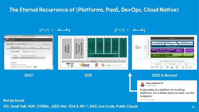 39
2007 2015 2023 & Beyond
The Eternal Recurrence of (Platforms, PaaS, DevOps, Cloud Native)
Not pictured:
OO, Small Talk, RUP, CORBA, J2EE/.Net, SOA & WS-*, RAD, Low Code, Public Clouds
(╯°□°）╯ ┻━┻) (╯°□°）╯ ┻━┻)
