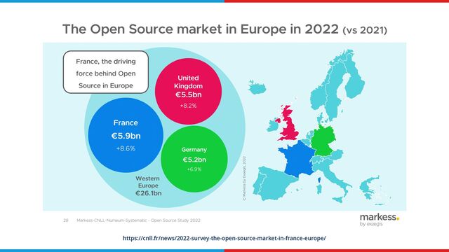 https://cnll.fr/news/2022-survey-the-open-source-market-in-france-europe/
