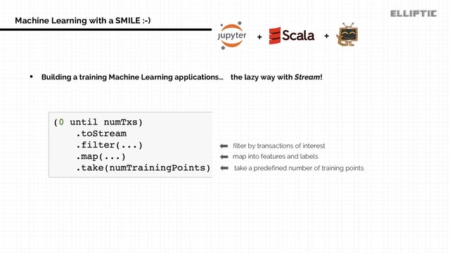 Machine Learning with a SMILE :-)
filter by transactions of interest
map into features and labels
take a predefined number of training points
• Building a training Machine Learning applications… the lazy way with Stream!
+ +
