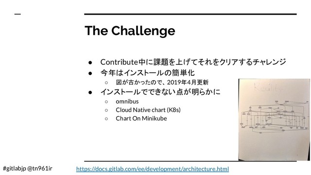 #gitlabjp @tn961ir
The Challenge
● Contribute中に課題を上げてそれをクリアするチャレンジ
● 今年はインストールの簡単化
○ 図が古かったので、 2019年4月更新
● インストールでできない点が明らかに
○ omnibus
○ Cloud Native chart (K8s)
○ Chart On Minikube
https://docs.gitlab.com/ee/development/architecture.html
