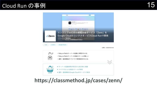 15
Cloud Run の事例
https://classmethod.jp/cases/zenn/
