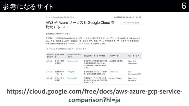 6
参考になるサイト
https://cloud.google.com/free/docs/aws-azure-gcp-service-
comparison?hl=ja
