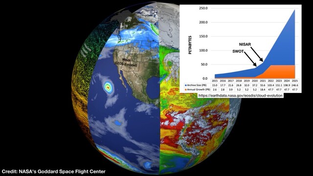 4
Credit: NASA's Goddard Space Flight Center
https://earthdata.nasa.gov/eosdis/cloud-evolution
SWOT
NISAR
