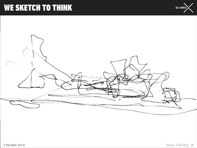 © SQLI AGENCY / 2014-01
© SQLI AGENCY / 2014-02
© SQLI AGENCY / 2014-01
WE SKETCH TO THINK
37
Sources : Frank Gehry

