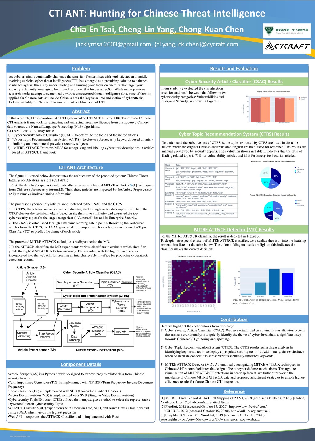 CTI ANT Research Poster - Speaker Deck