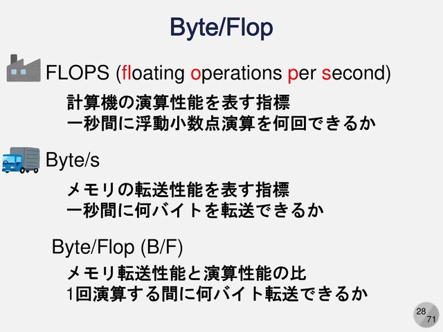 28
71
FLOPS (floating operations per second)
計算機の演算性能を表す指標
一秒間に浮動小数点演算を何回できるか
Byte/s
メモリの転送性能を表す指標
一秒間に何バイトを転送できるか
Byte/Flop (B/F)
メモリ転送性能と演算性能の比
1回演算する間に何バイト転送できるか
