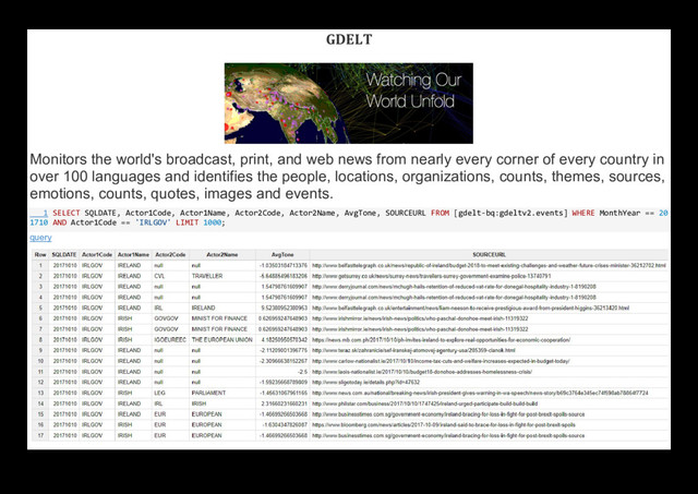 GDELT
Monitors the world's broadcast, print, and web news from nearly every corner of every country in
over 100 languages and identifies the people, locations, organizations, counts, themes, sources,
emotions, counts, quotes, images and events.
1 SELECT SQLDATE, Actor1Code, Actor1Name, Actor2Code, Actor2Name, AvgTone, SOURCEURL FROM [gdelt-bq:gdeltv2.events] WHERE MonthYear == 20
1710 AND Actor1Code == 'IRLGOV' LIMIT 1000;
query
