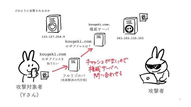 47
ͲͷΑ͏ʹ߈ܸ͞ΕΔͷ͔
߈ܸऀ
߈ܸର৅ऀ
:͞Μ

ϑϧϦκϧό
243.102.110.103
133.127.254.9
kougeki.com
ͷ*1ΞυϨεΛ 
஌Γ͍ͨ
kougeki.com
ͷ*1ΞυϨε͸ʁ
ݖҖαʔό
kougeki.com.
໊લղܾͷ୅ߦ໾

