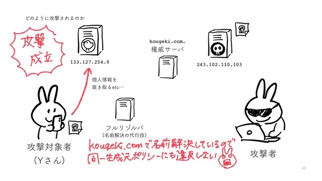 49
ͲͷΑ͏ʹ߈ܸ͞ΕΔͷ͔
߈ܸऀ
߈ܸର৅ऀ
:͞Μ

ϑϧϦκϧό
243.102.110.103
133.127.254.9
ݸਓ৘ใΛ 
ൈ͖औΔFUDʜ
ݖҖαʔό
kougeki.com.
໊લղܾͷ୅ߦ໾

