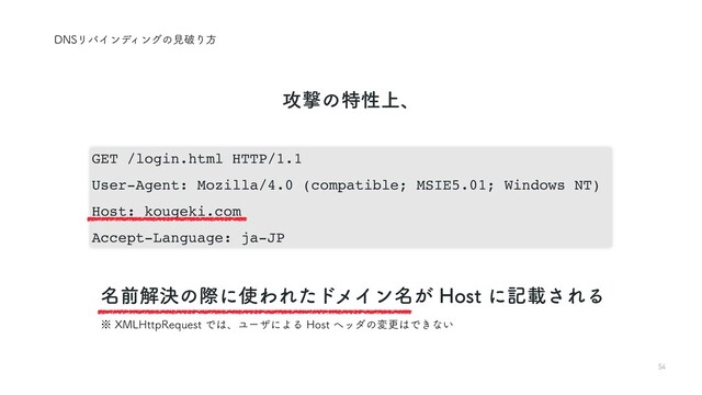 54
GET /login.html HTTP/1.1
User-Agent: Mozilla/4.0 (compatible; MSIE5.01; Windows NT)
Host: kougeki.com
Accept-Language: ja-JP
໊લղܾͷࡍʹ࢖ΘΕͨυϝΠϯ໊͕)PTUʹهࡌ͞ΕΔ
߈ܸͷಛੑ্ɺ
%/4ϦόΠϯσΟϯάͷݟഁΓํ
˞9.-)UUQ3FRVFTUͰ͸ɺϢʔβʹΑΔ)PTUϔομͷมߋ͸Ͱ͖ͳ͍
