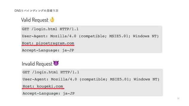 56
GET /login.html HTTP/1.1
User-Agent: Mozilla/4.0 (compatible; MSIE5.01; Windows NT)
Host: piyostragram.com
Accept-Language: ja-JP
GET /login.html HTTP/1.1
User-Agent: Mozilla/4.0 (compatible; MSIE5.01; Windows NT)
Host: kougeki.com
Accept-Language: ja-JP
Valid Request 
Invalid Request 
%/4ϦόΠϯσΟϯάͷݟഁΓํ
