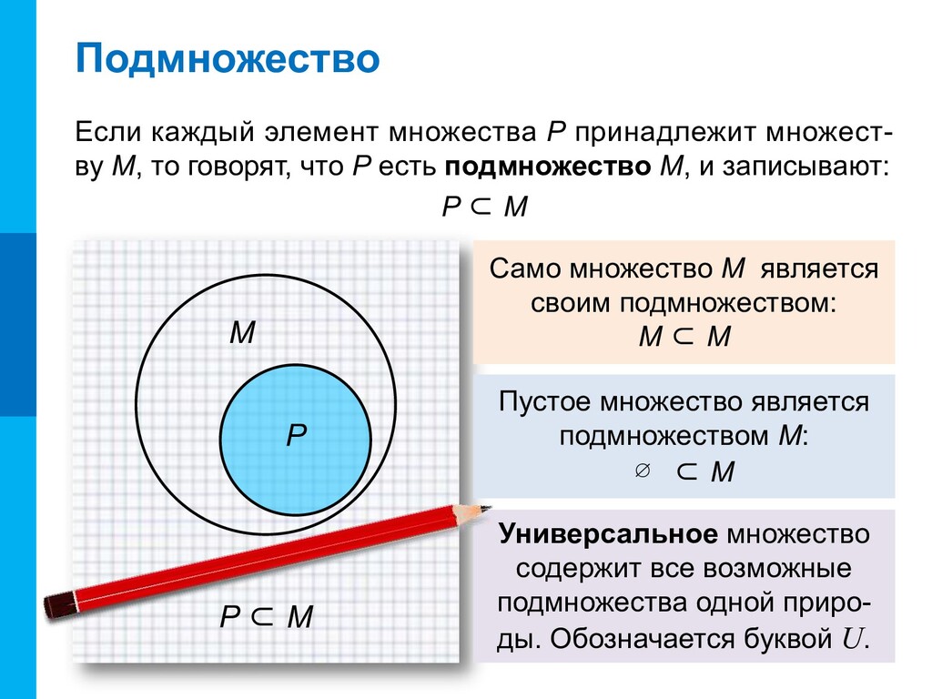 Элемент принадлежит. Множества и подмножества. Принадлежит множеству. Что такое подмножество в информатике. Некоторые сведения из теории множеств.