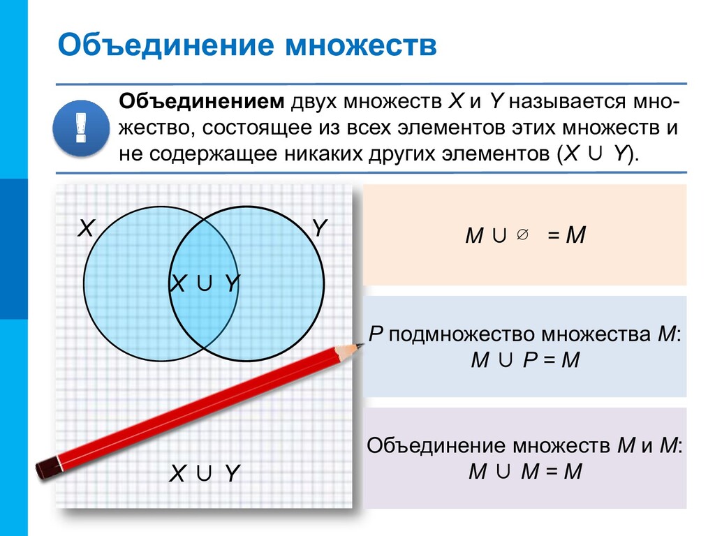 Как называется объединение. Объединение множеств. Объединение множеств примеры. Объединение двух множеств. Теория множеств объединение.