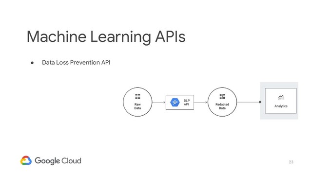 23
● Data Loss Prevention API
Machine Learning APIs
