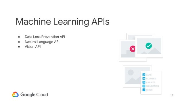25
● Data Loss Prevention API
● Natural Language API
● Vision API
Machine Learning APIs
