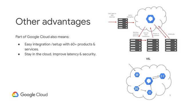 9
Part of Google Cloud also means:
● Easy integration /setup with 60+ products &
services.
● Stay in the cloud. Improve latency & security.
Other advantages
User types in
Web
Interface
Machine
Learning
Detection
Call to
Dialogflow
Store in
Data
Warehouse
Webhooks
Return to
customer
vs.
