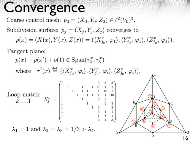 Convergence
16
p(x) = (X(x), Y (x), Z(x)) = ( Xx
j0
, 1
⇥, Y x
j0
, 1
⇥, Zx
j0
, 1
⇥).
Coarse control mesh: p0
= (X0, Y0, Z0
) 2(V0
)3.
Subdivision surface: pj
= (Xj, Yj, Zj
) converges to
p(x) p(x ) + o(1) ⇥ Span( x
2
, x
3
)
where i(x) def.
= ( Xx
j0
, ⇥i
⇥, Y x
j0
, ⇥i
⇥, Zx
j0
, ⇥i
⇥).
Tangent plane:
3.2. SUBDIVISION SURFACES
1
2
3
4
5
6
7
8
9
0
1
0
2
3
7
4
8
5
9
6
x x
1
= 1 and
2
=
3
= 1/3 > 4
.
⇧
⇧
⇧
⇧
⇧
⇧
⇧
⇧
⇧
⇧
⇧
⇧
⇧
⇧
⇤
7 3 3 3
1 1 1 1 10 1 1
1 1 1 1 1 10 1
1 1 1 1 1 1 10
1 1 3 3
1 1 3 3
1 1 3 3
1 3 1 1
1 1 3 1
1 2 1 3
⇥
⌃
⌃
⌃
⌃
⌃
⌃
⌃
⌃
⌃
⌃
⌃
⌃
⌃
⌃
⌅
Sx
j
=
Loop matrix
k = 3
