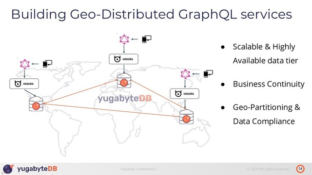 14
Yugabyte Conﬁdential © 2020 All rights reserved.
Building Geo-Distributed GraphQL services
● Scalable & Highly
Available data tier
● Business Continuity
● Geo-Partitioning &
Data Compliance
