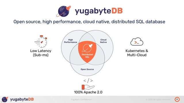 6
Yugabyte Conﬁdential © 2020 All rights reserved.
Open source, high performance, cloud native, distributed SQL database
100% Apache 2.0
Low Latency
(Sub-ms)
Kubernetes &
Multi-Cloud
